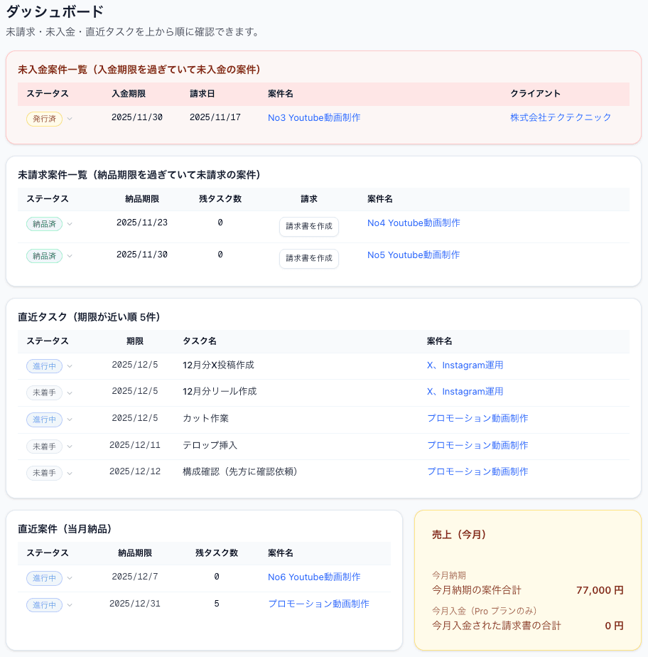 Crelog ダッシュボードのスクリーンショット