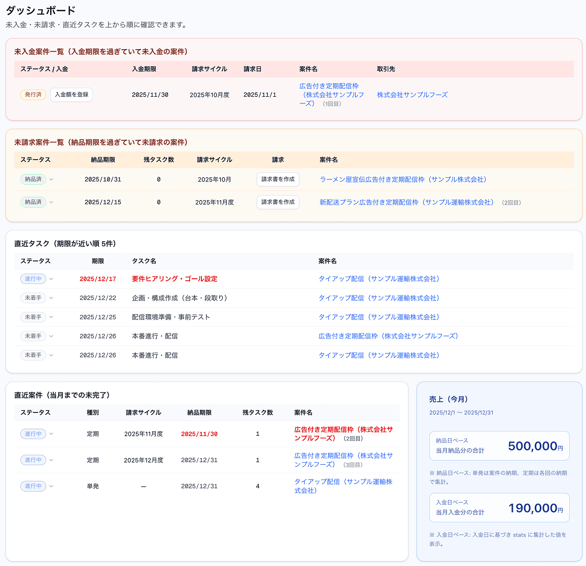 Crelog ダッシュボードのスクリーンショット